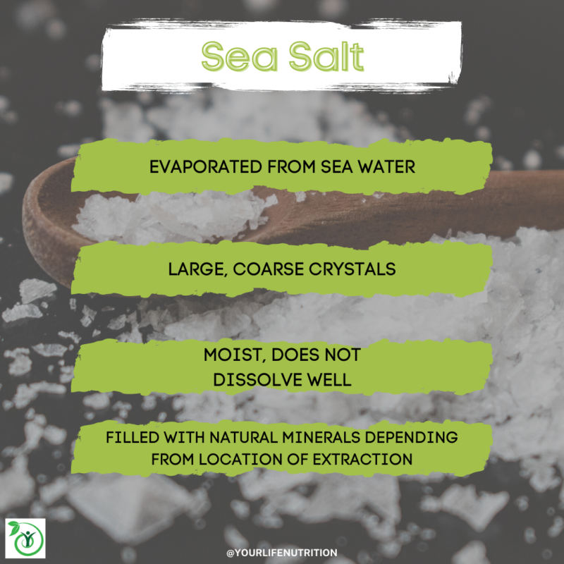 Sorting Through the Salt Aisle - Your Life Nutrition